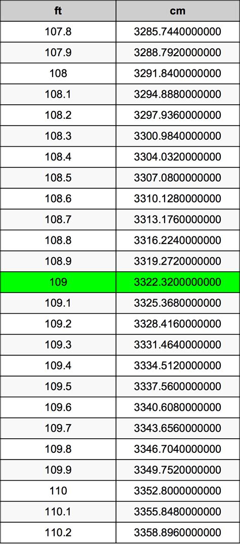 109cm to feet|109 feet in inches.